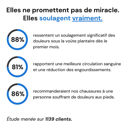 Bienmarcher™ – Chaussures de marche au confort orthopédique