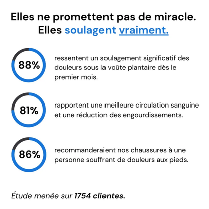Bienmarcher™ – Baskets orthopédiques pour femme légères et confortable