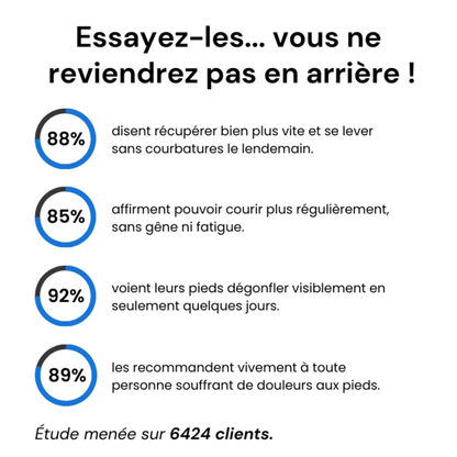 Bienmarcher™ – Chevillères de contention avec sangles de maintien