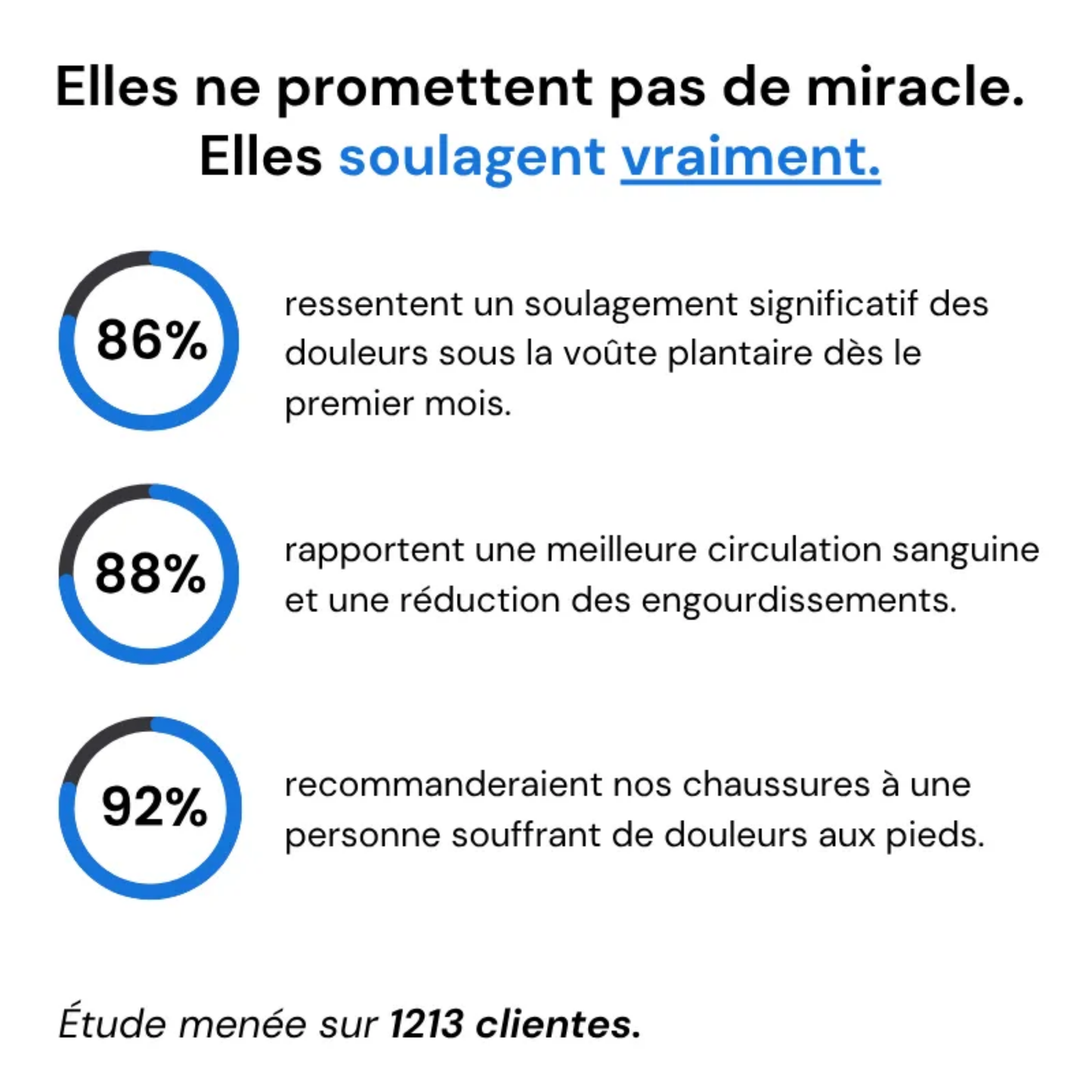 Bienmarcher™ – Baskets de ville orthopédiques, confort et style au quotidien