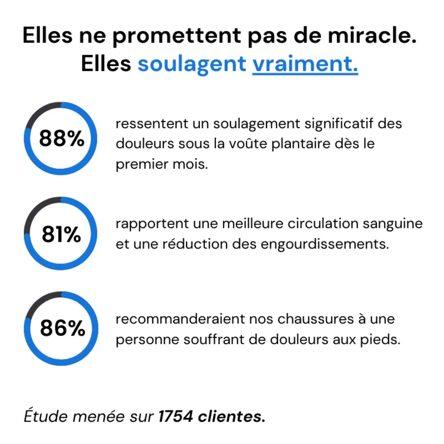 Bienmarcher™ - Baskets fleuries au confort orthopédique, confort et style au quotidien