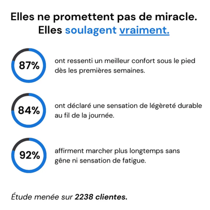 Bienmarcher™ – Baskets orthopédiques confort et bien-être quotidien
