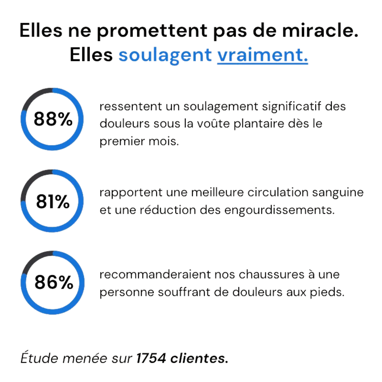 Bienmarcher™ – Baskets orthopédiques pour femme, confort et maintien