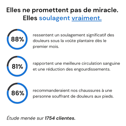 Bienmarcher™ – Baskets orthopédiques pour femme, confort et maintien