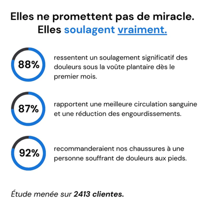 Bienmarcher™ – Baskets orthopédiques pour homme, alliant style et confort durable
