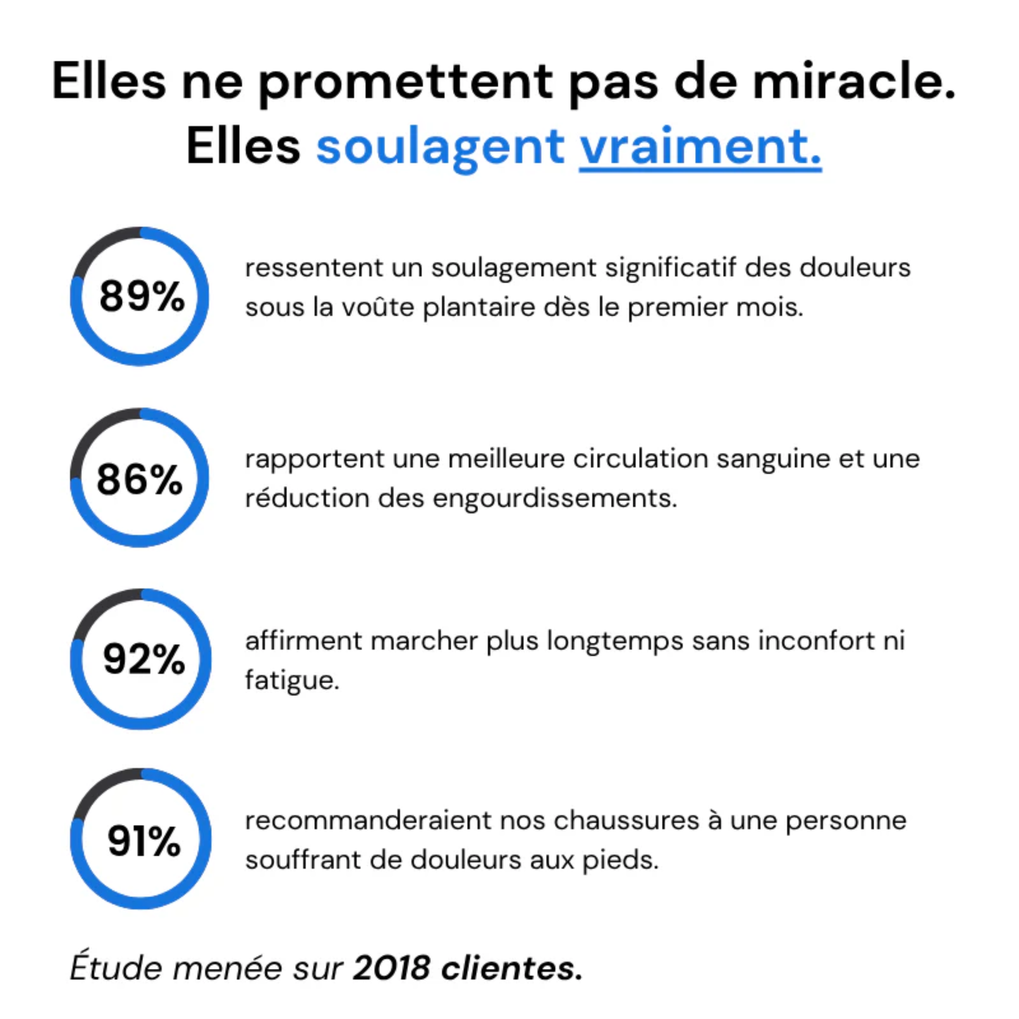 Bienmarcher™ – Paire de semelles orthopédiques, confort et maintien