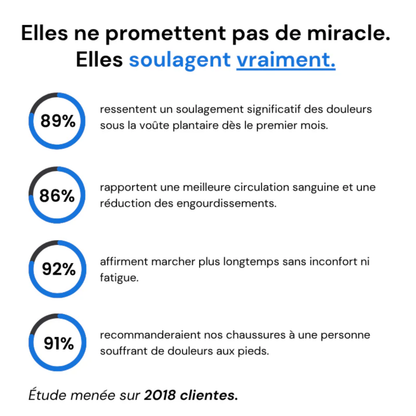 Bienmarcher™ – Paire de semelles orthopédiques, confort et maintien