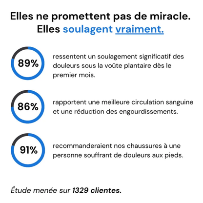 Bienmarcher™ – Baskets orthopédiques pour femme, ultra-confortables
