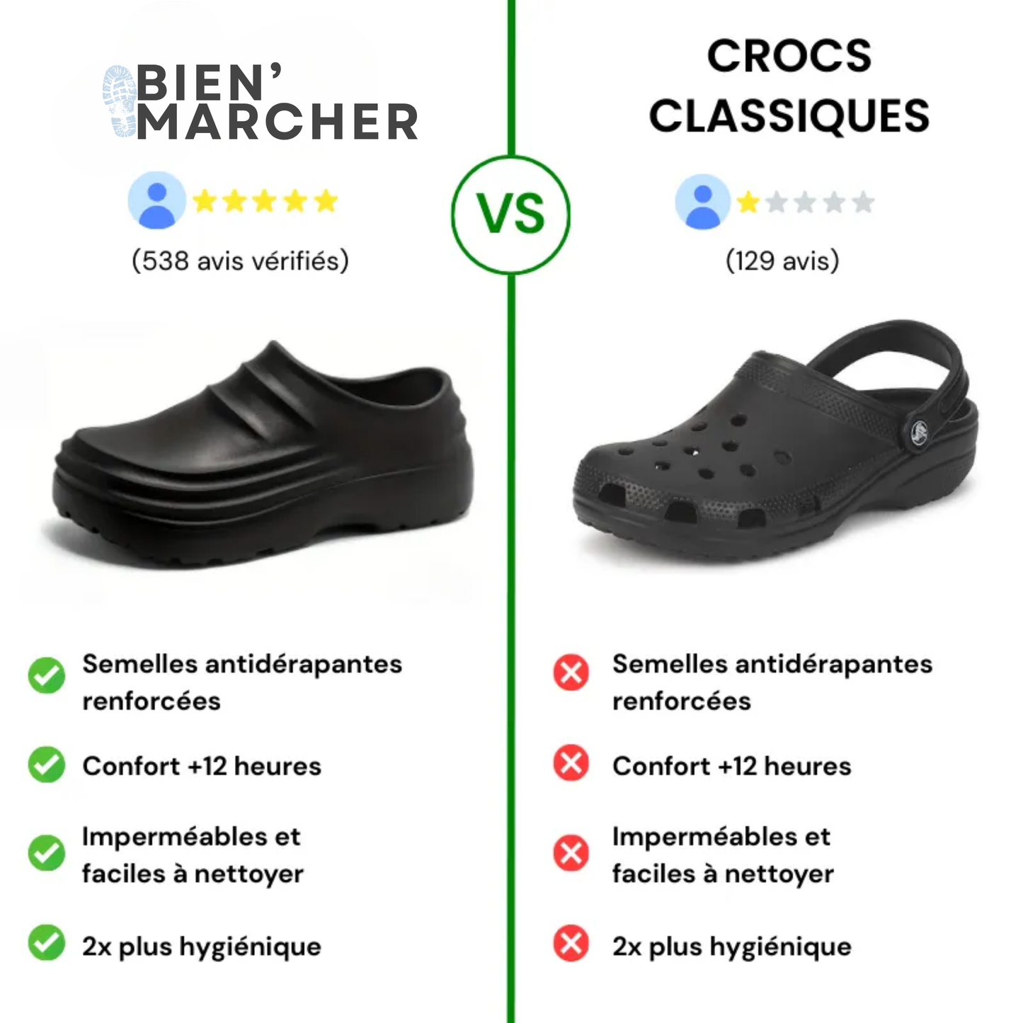 Bienmarcher™ – Sabots antidérapants ultra-confortable et antidérapants
