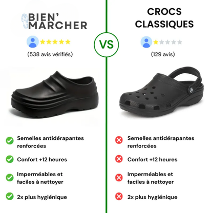 Bienmarcher™ – Sabots antidérapants ultra-confortable et antidérapants