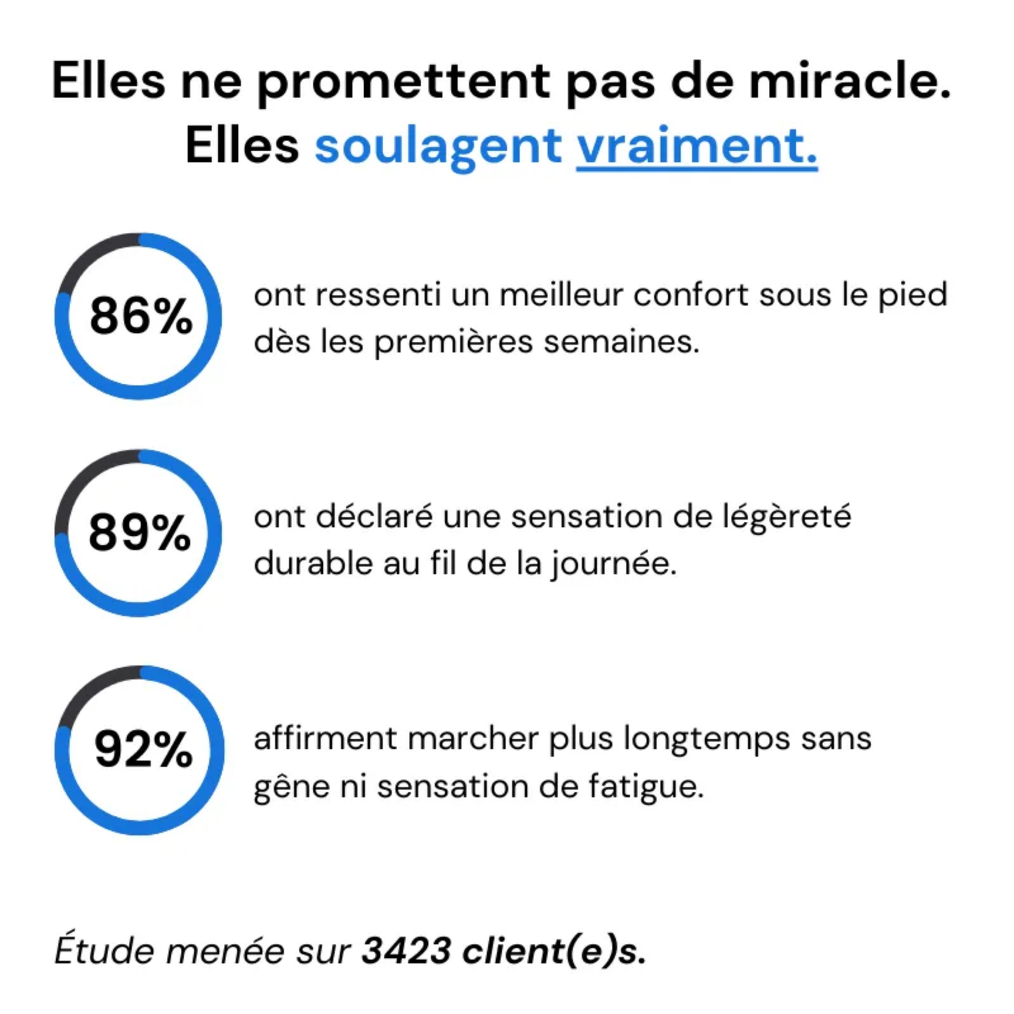 Bienmarcher™ – Sabots antidérapants ultra-confortable et antidérapants