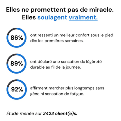 Bienmarcher™ – Sabots antidérapants ultra-confortable et antidérapants